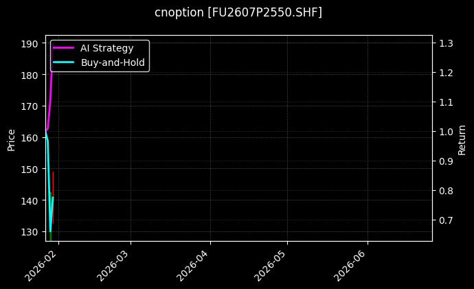cnoption_FU2607P2550.SHF_chart
