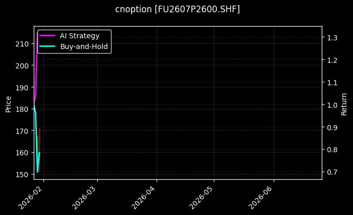 cnoption_FU2607P2600.SHF_chart