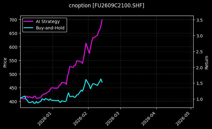 燃料油期权2609C2100[FU2609C2100.SHF]图表