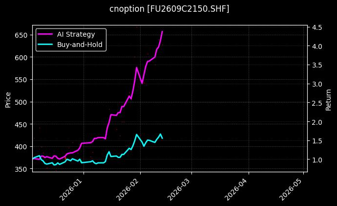 燃料油期权2609C2150[FU2609C2150.SHF]图表