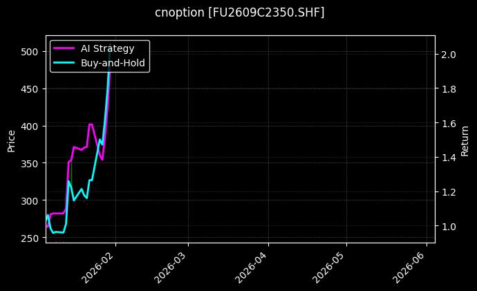 燃料油期权2609C2350[FU2609C2350.SHF]图表