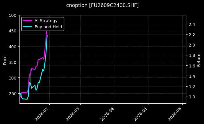 燃料油期权2609C2400[FU2609C2400.SHF]图表