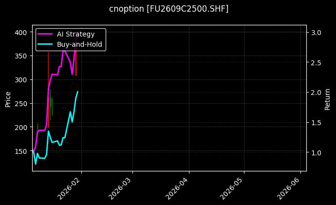 cnoption_FU2609C2500.SHF_chart