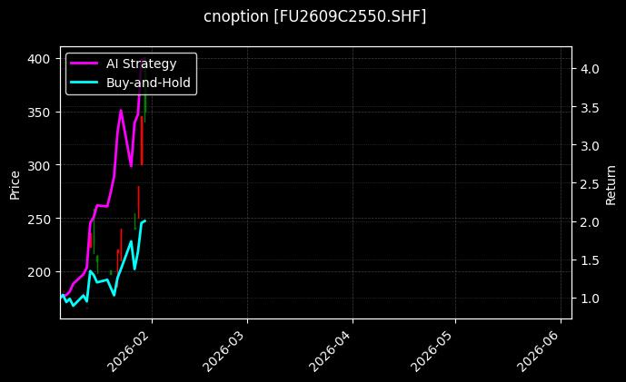 cnoption_FU2609C2550.SHF_chart