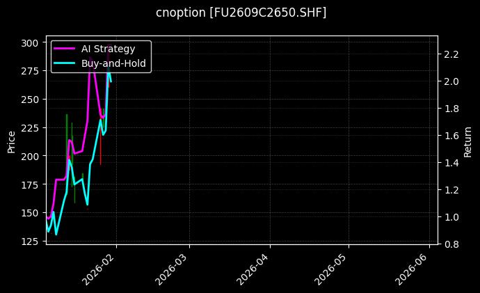 cnoption_FU2609C2650.SHF_chart