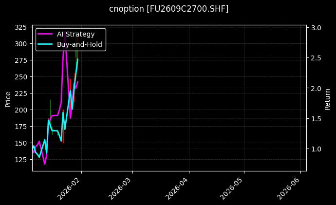 cnoption_FU2609C2700.SHF_chart