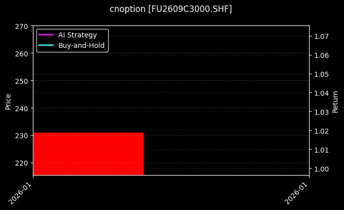 cnoption_FU2609C3000.SHF_chart