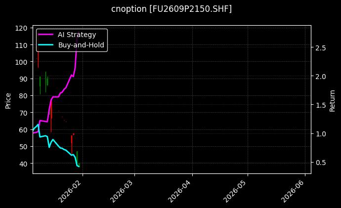 cnoption_FU2609P2150.SHF_chart