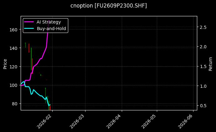 cnoption_FU2609P2300.SHF_chart