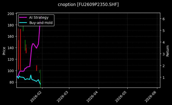 cnoption_FU2609P2350.SHF_chart
