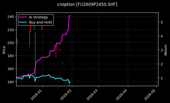 燃料油期权2609P2450[FU2609P2450.SHF]图表