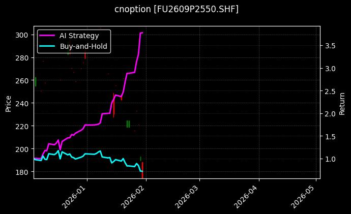 cnoption_FU2609P2550.SHF_chart