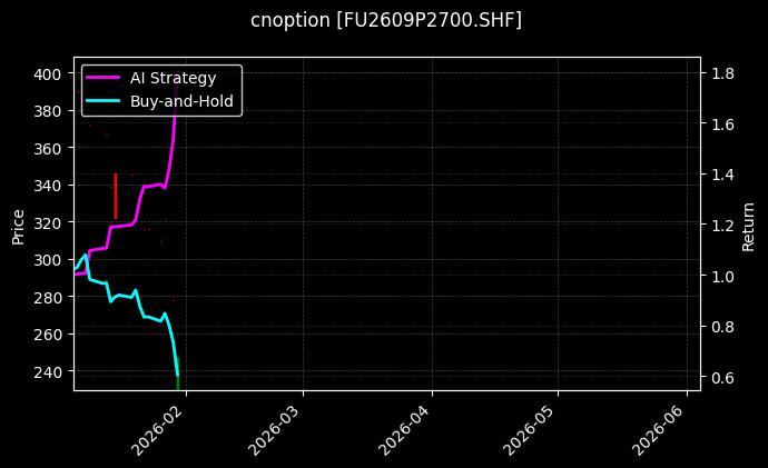 燃料油期权2609P2700[FU2609P2700.SHF]图表