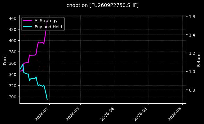 燃料油期权2609P2750[FU2609P2750.SHF]图表