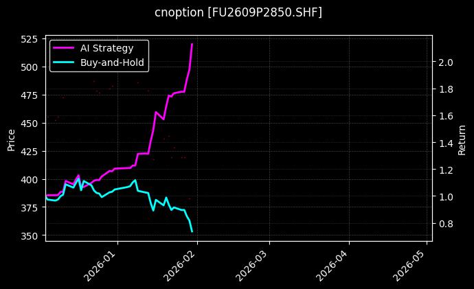 燃料油期权2609P2850[FU2609P2850.SHF]图表