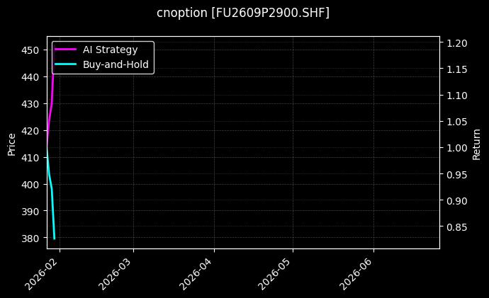 cnoption_FU2609P2900.SHF_chart