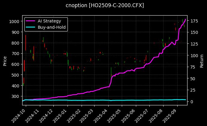 上证50指数期权2509认购2000[HO2509-C-2000.CFX]图表