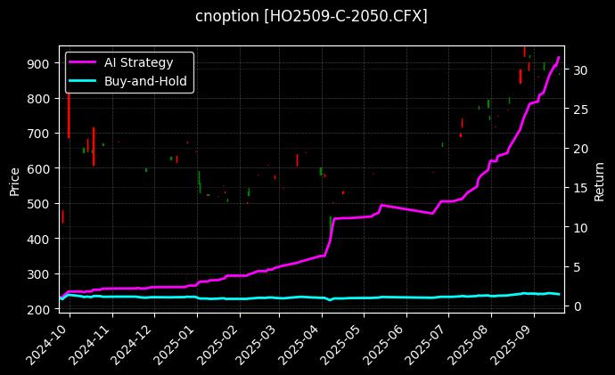 上证50指数期权2509认购2050[HO2509-C-2050.CFX]图表