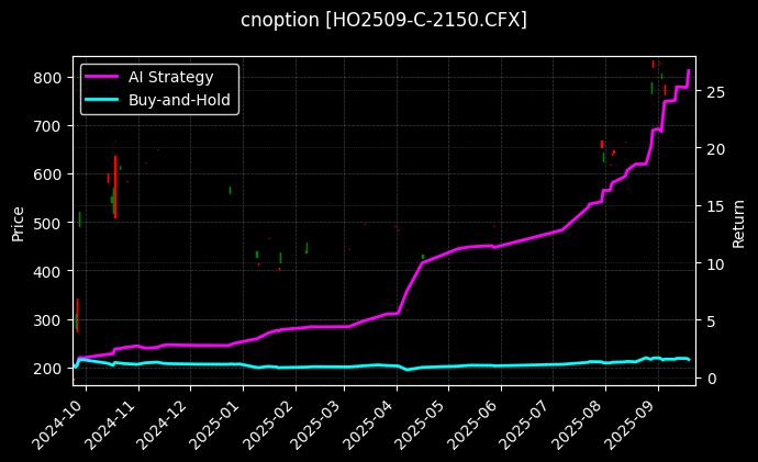 上证50指数期权2509认购2150[HO2509-C-2150.CFX]图表