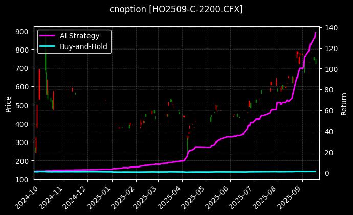 上证50指数期权2509认购2200[HO2509-C-2200.CFX]图表