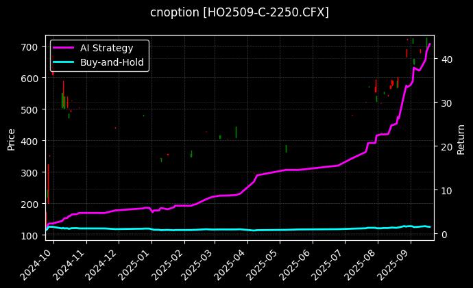 上证50指数期权2509认购2250[HO2509-C-2250.CFX]图表