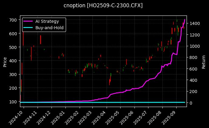 上证50指数期权2509认购2300[HO2509-C-2300.CFX]图表