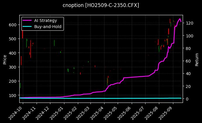cnoption_HO2509-C-2350.CFX_chart
