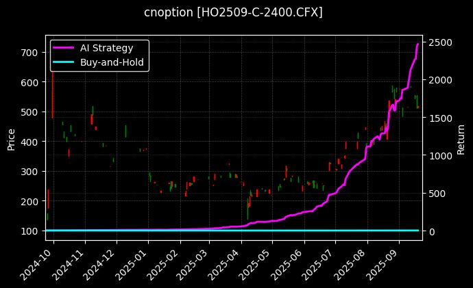 上证50指数期权2509认购2400[HO2509-C-2400.CFX]图表