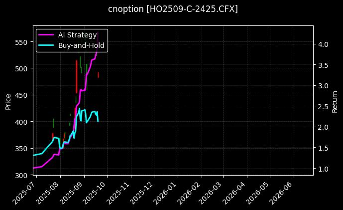 上证50指数期权2509认购2425[HO2509-C-2425.CFX]图表