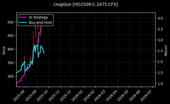 上证50指数期权2509认购2475[HO2509-C-2475.CFX]图表