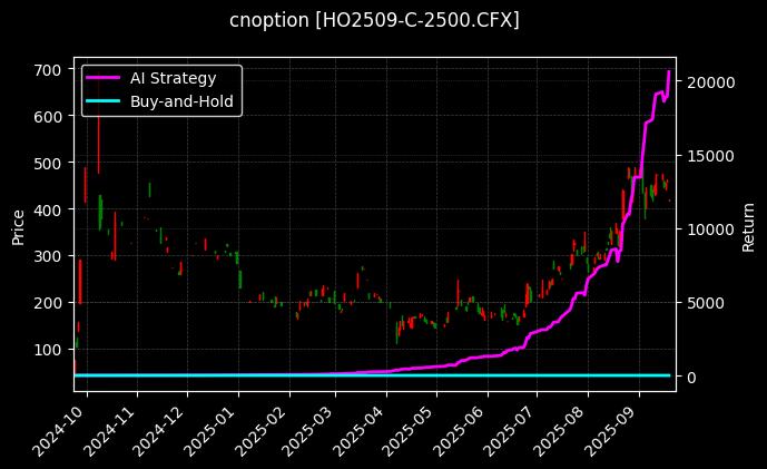 上证50指数期权2509认购2500[HO2509-C-2500.CFX]图表
