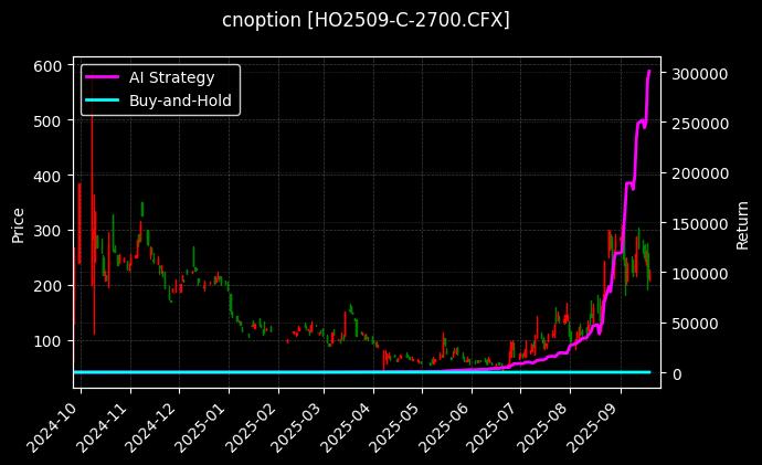 上证50指数期权2509认购2700[HO2509-C-2700.CFX]图表