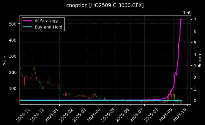cnoption_HO2509-C-3000.CFX_chart