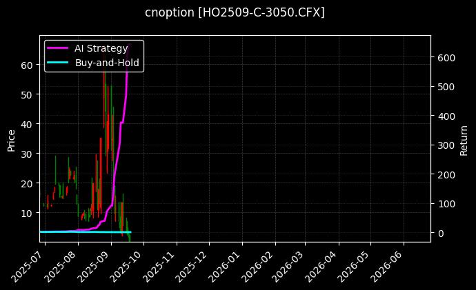 上证50指数期权2509认购3050[HO2509-C-3050.CFX]图表