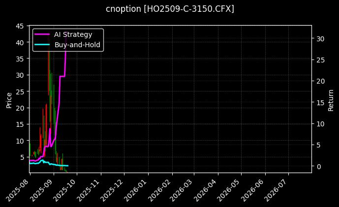 上证50指数期权2509认购3150[HO2509-C-3150.CFX]图表