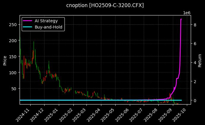 上证50指数期权2509认购3200[HO2509-C-3200.CFX]图表