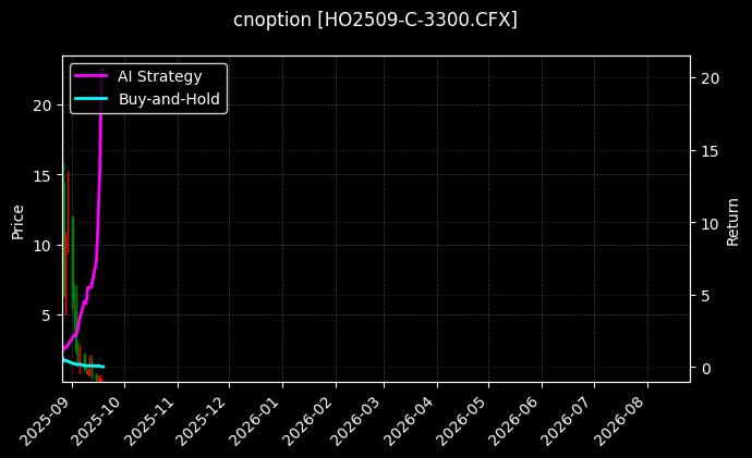 cnoption_HO2509-C-3300.CFX_chart