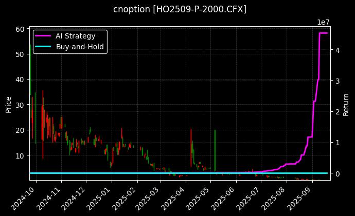 上证50指数期权2509认沽2000[HO2509-P-2000.CFX]图表