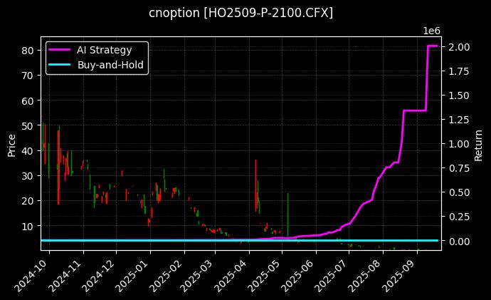 上证50指数期权2509认沽2100[HO2509-P-2100.CFX]图表