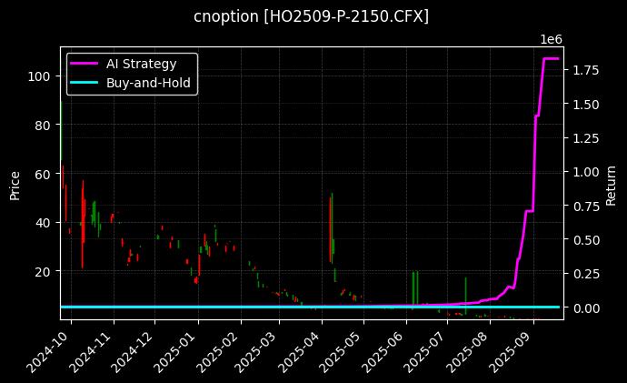 上证50指数期权2509认沽2150[HO2509-P-2150.CFX]图表