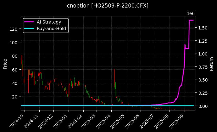 上证50指数期权2509认沽2200[HO2509-P-2200.CFX]图表
