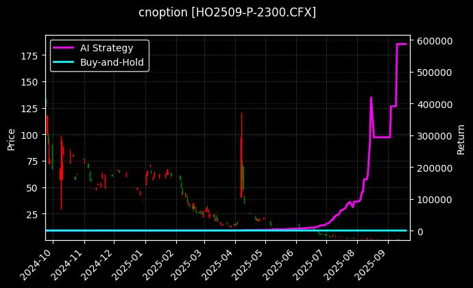 上证50指数期权2509认沽2300[HO2509-P-2300.CFX]图表
