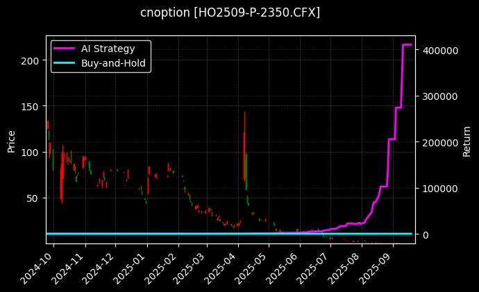 上证50指数期权2509认沽2350[HO2509-P-2350.CFX]图表