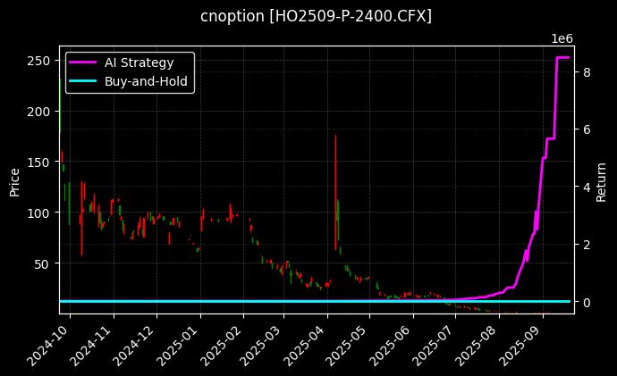 上证50指数期权2509认沽2400[HO2509-P-2400.CFX]图表