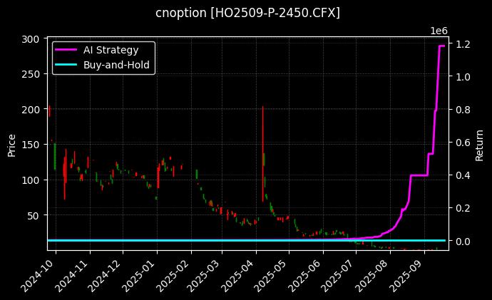 上证50指数期权2509认沽2450[HO2509-P-2450.CFX]图表
