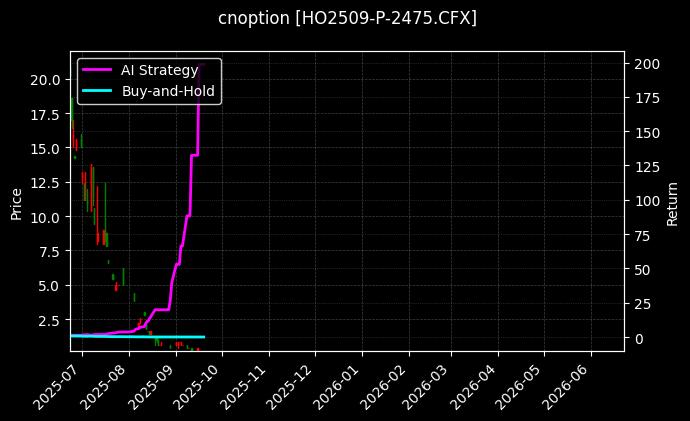上证50指数期权2509认沽2475[HO2509-P-2475.CFX]图表