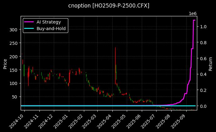 上证50指数期权2509认沽2500[HO2509-P-2500.CFX]图表