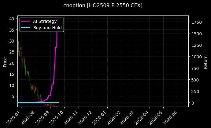 上证50指数期权2509认沽2550_豆二期权2606认沽3300图表
