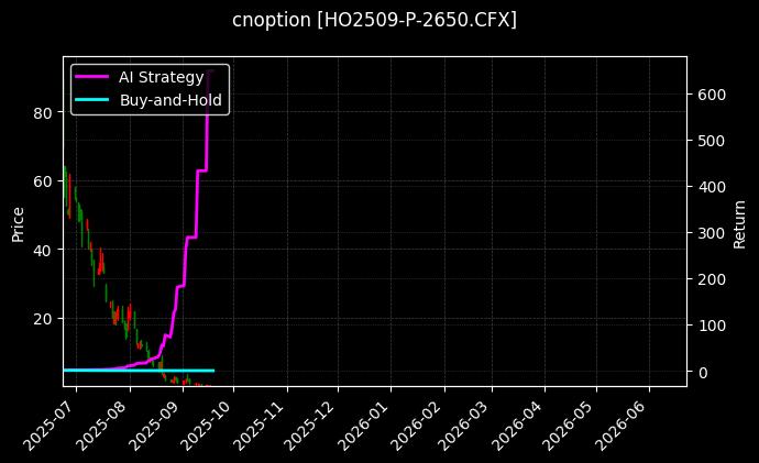 上证50指数期权2509认沽2650[HO2509-P-2650.CFX]图表