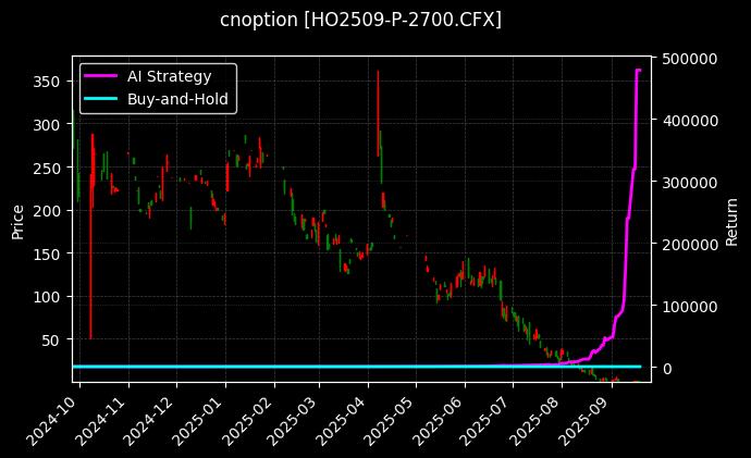 上证50指数期权2509认沽2700[HO2509-P-2700.CFX]图表